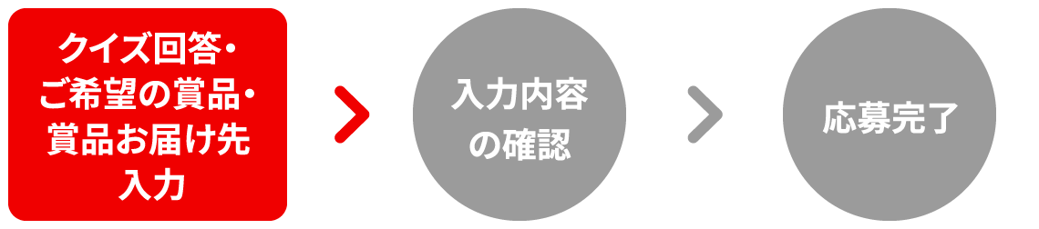 クイズ回答・ご希望の賞品・賞品お届け先 入力