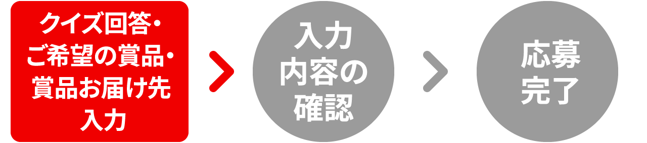 クイズ回答・ご希望の賞品・賞品お届け先 入力